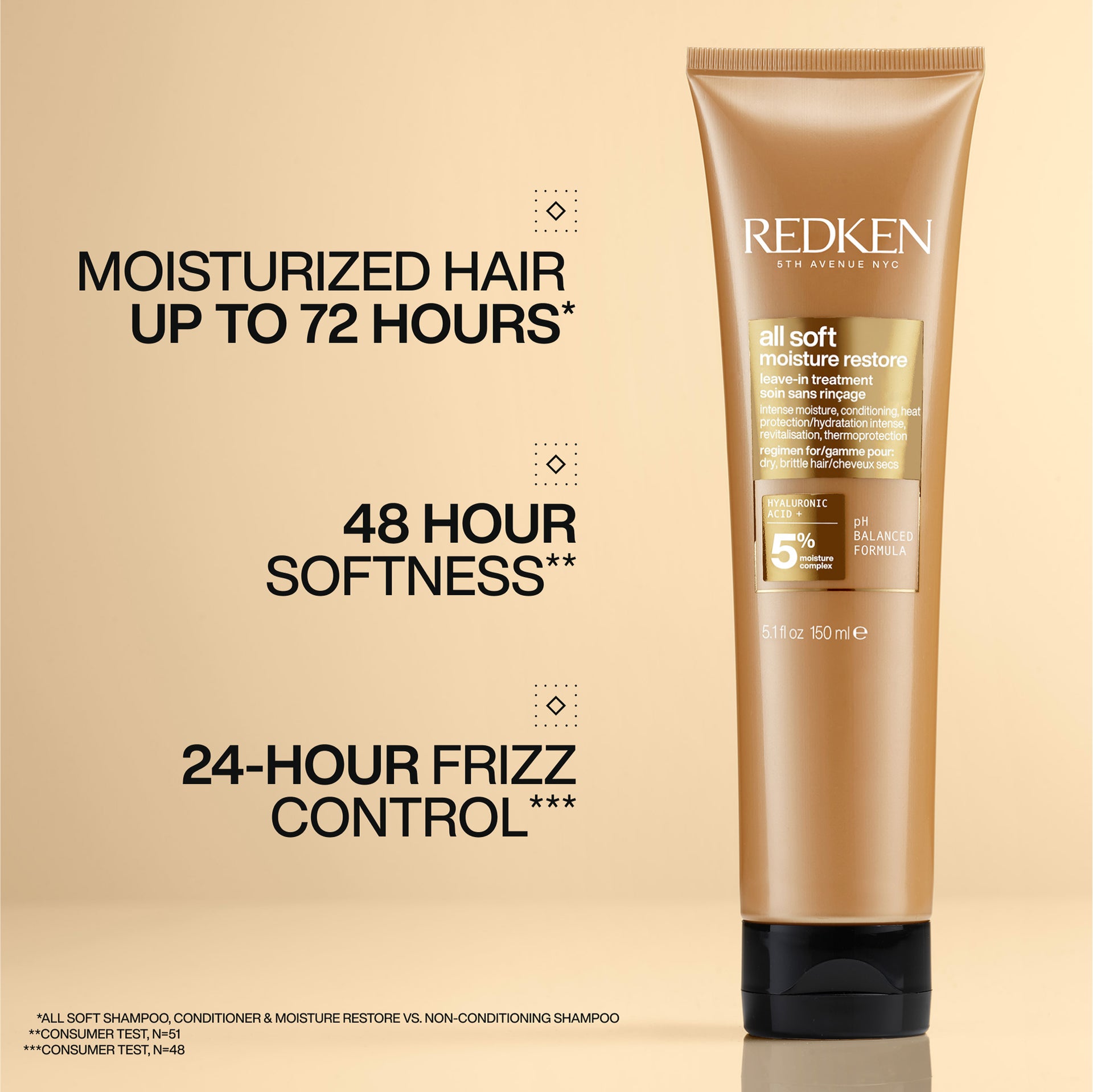 Redken All Soft Leave-In